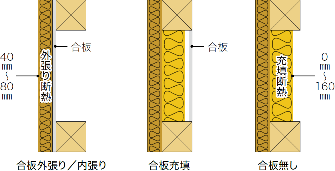 防火30分