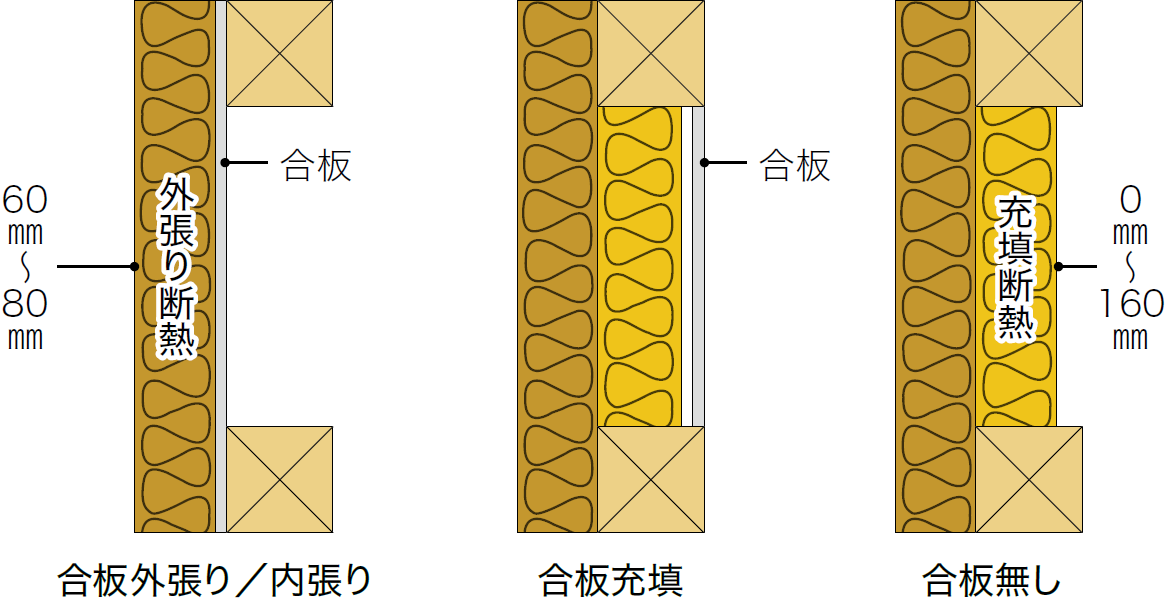 準耐火60分