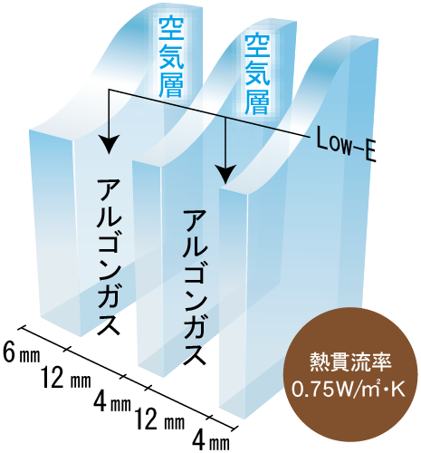 GERMAN WINDOW トリプルガラス