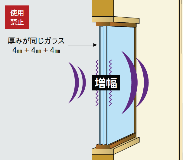 従来のトリプルガラス